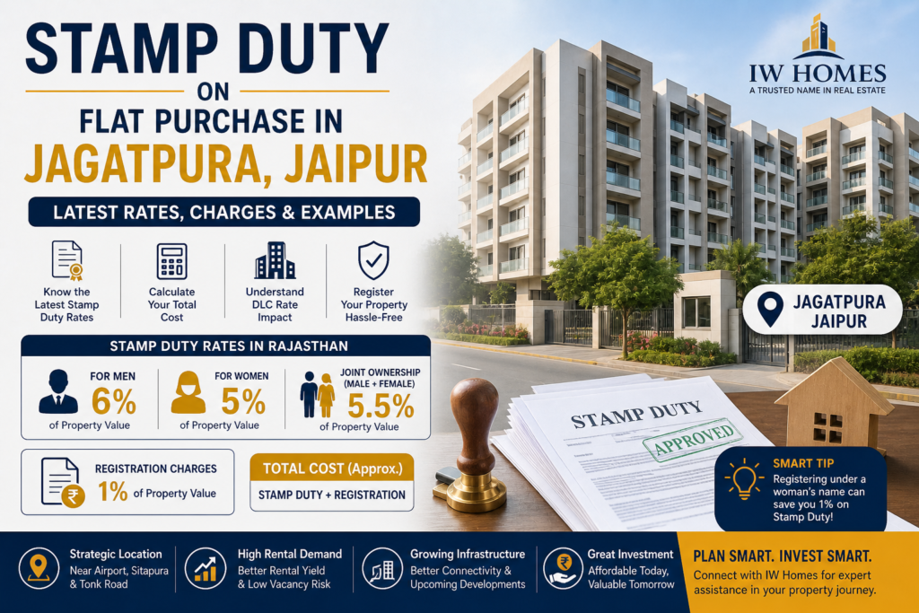 Stamp Duty on Flat Purchase in Jagatpura, Jaipur